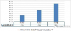 美妝開(kāi)店，怎樣最省心省力？