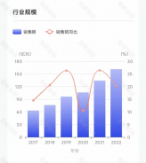 各大美妝巨頭，加碼香水賽道